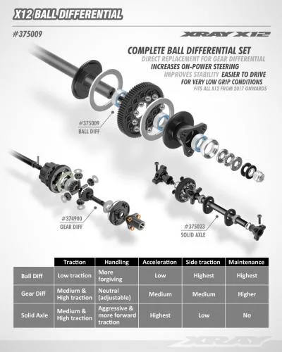 XRay X12 Ball Differential - Set &mdash; image 2 of 3
