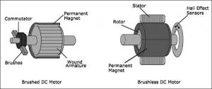 Brushed and brushless, what does it mean?