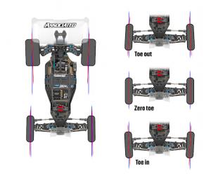 Set up terminology