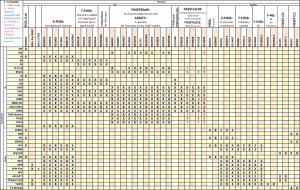 Futaba compatibility chart